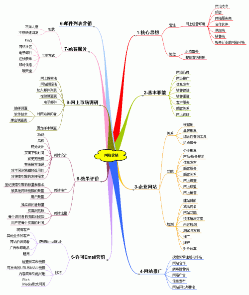 供需图片