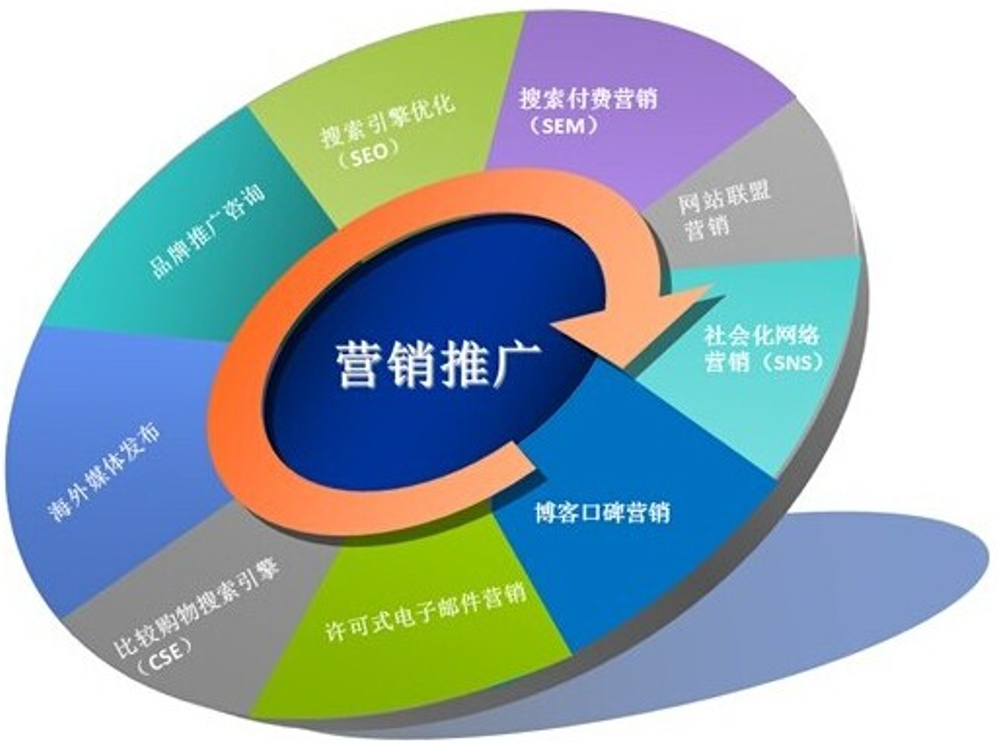 供需图片