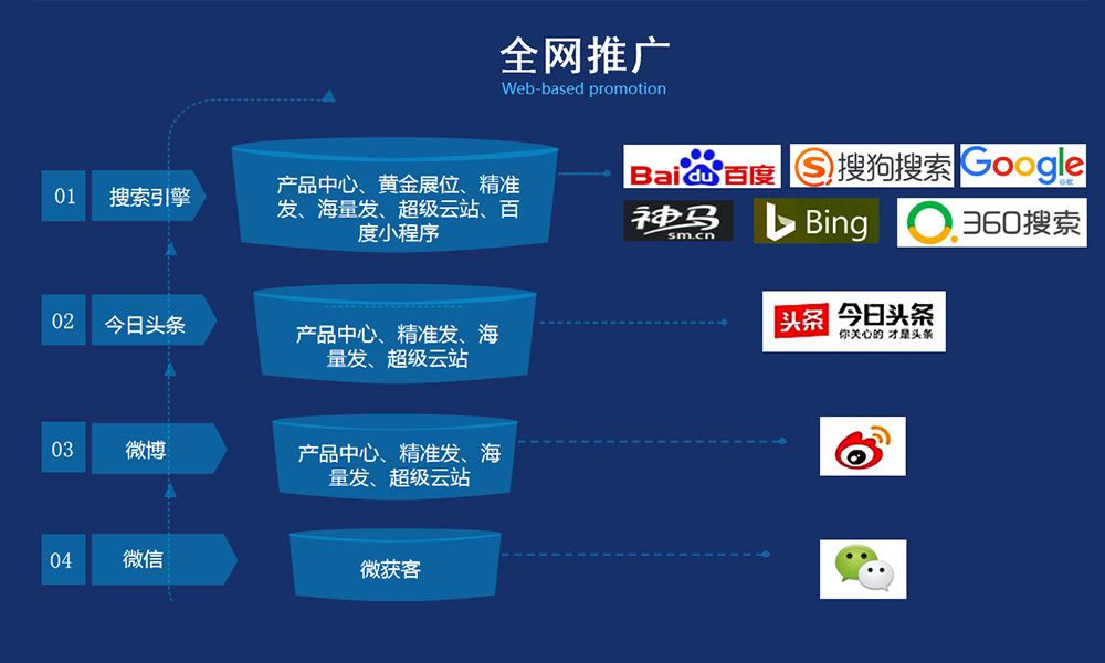 供需图片