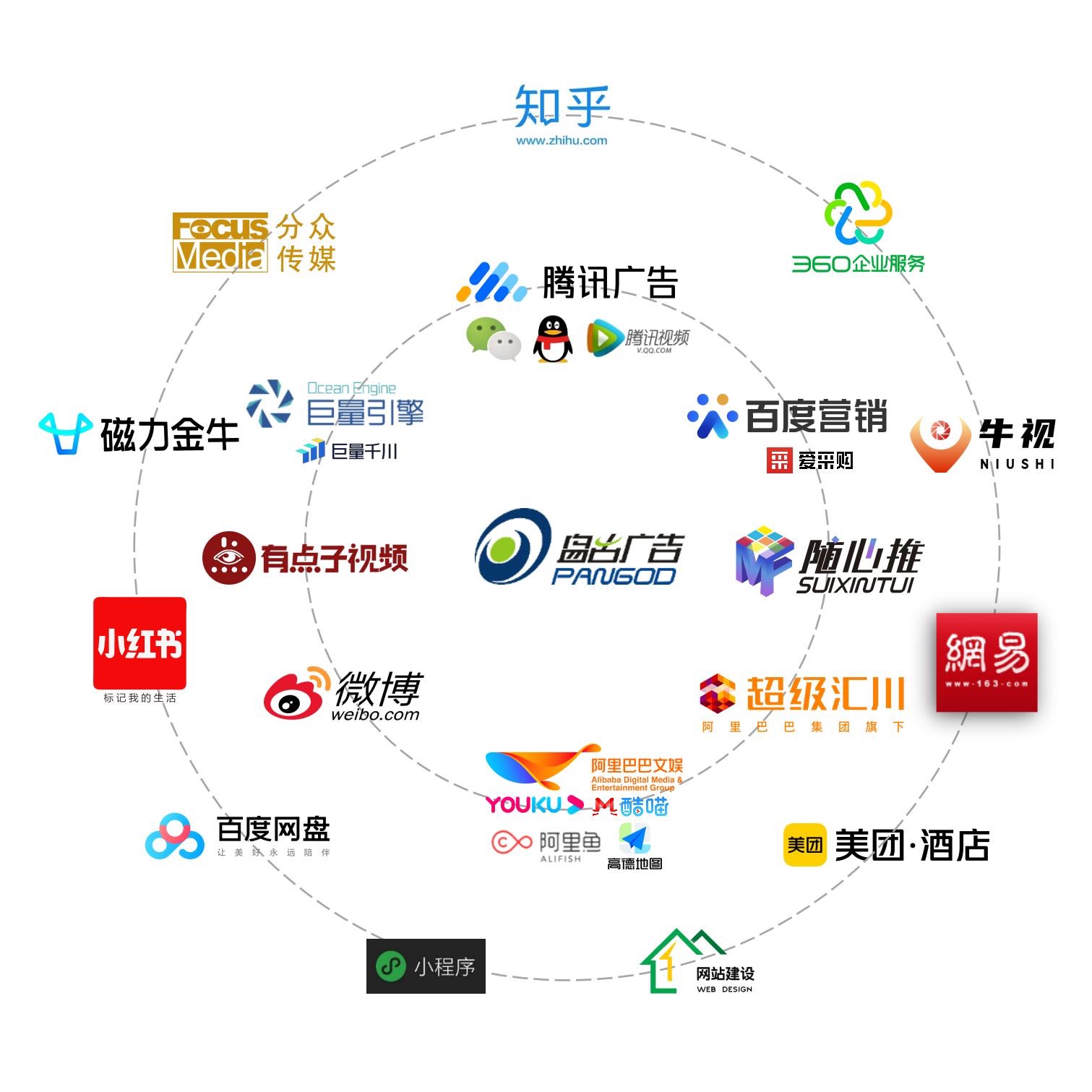 供需图片