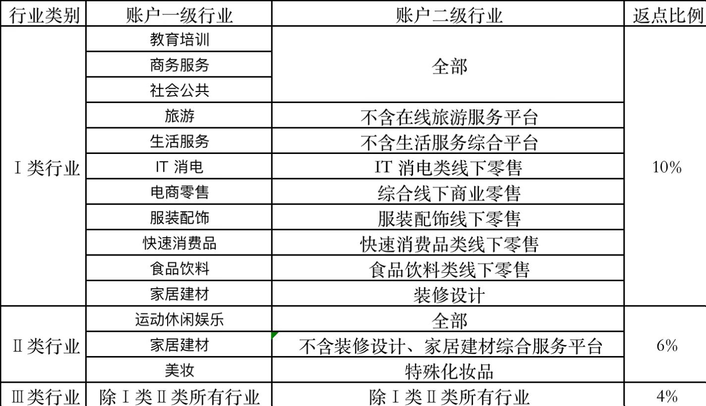 供需图片