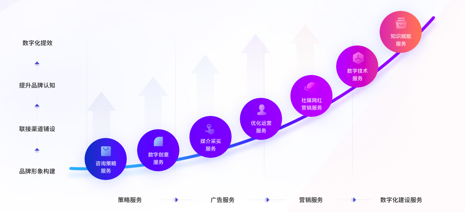 供需图片