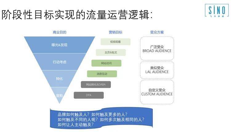 供需图片