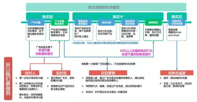 供需图片
