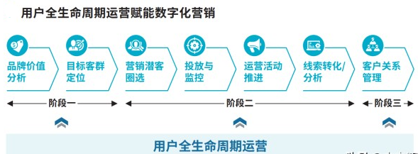 供需图片