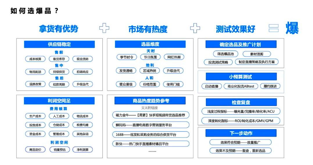 供需图片