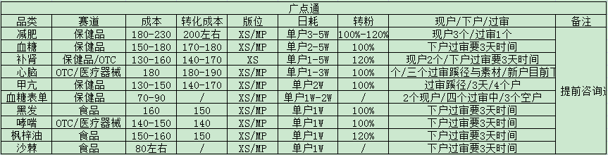 供需图片