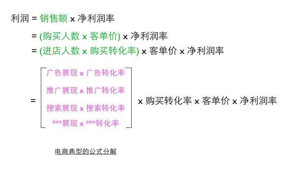 供需图片