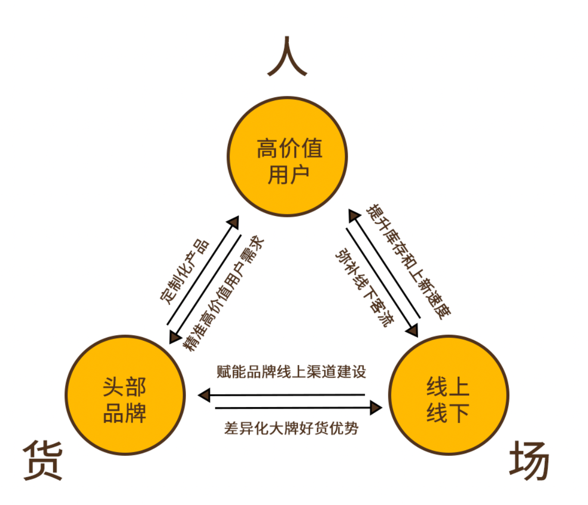 供需图片