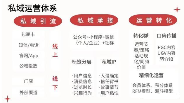 供需图片