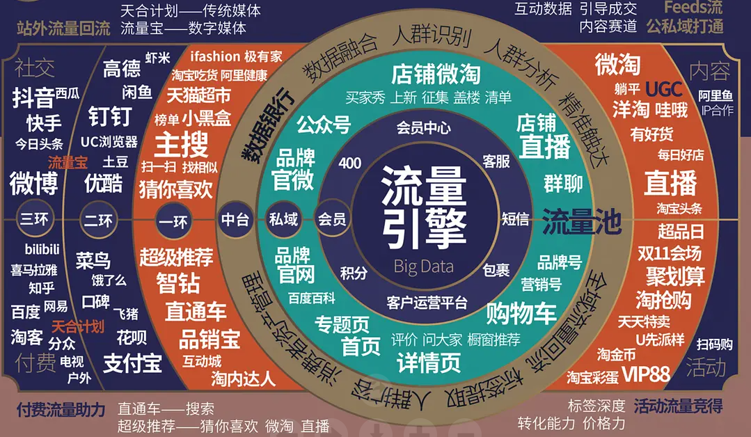 供需图片