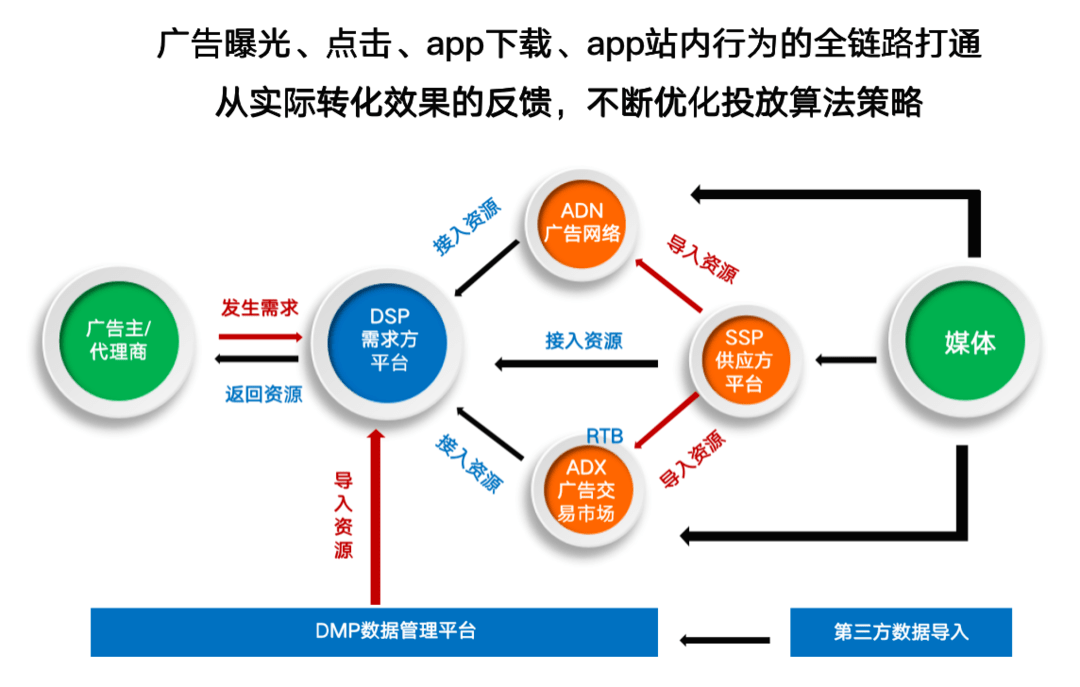 供需图片