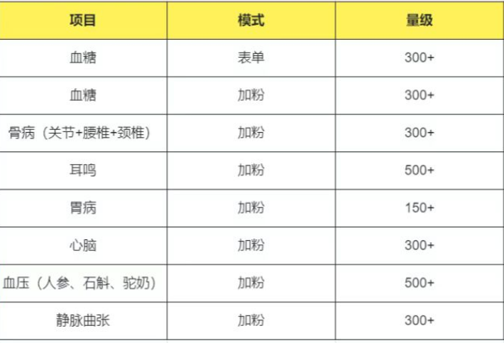 供需图片