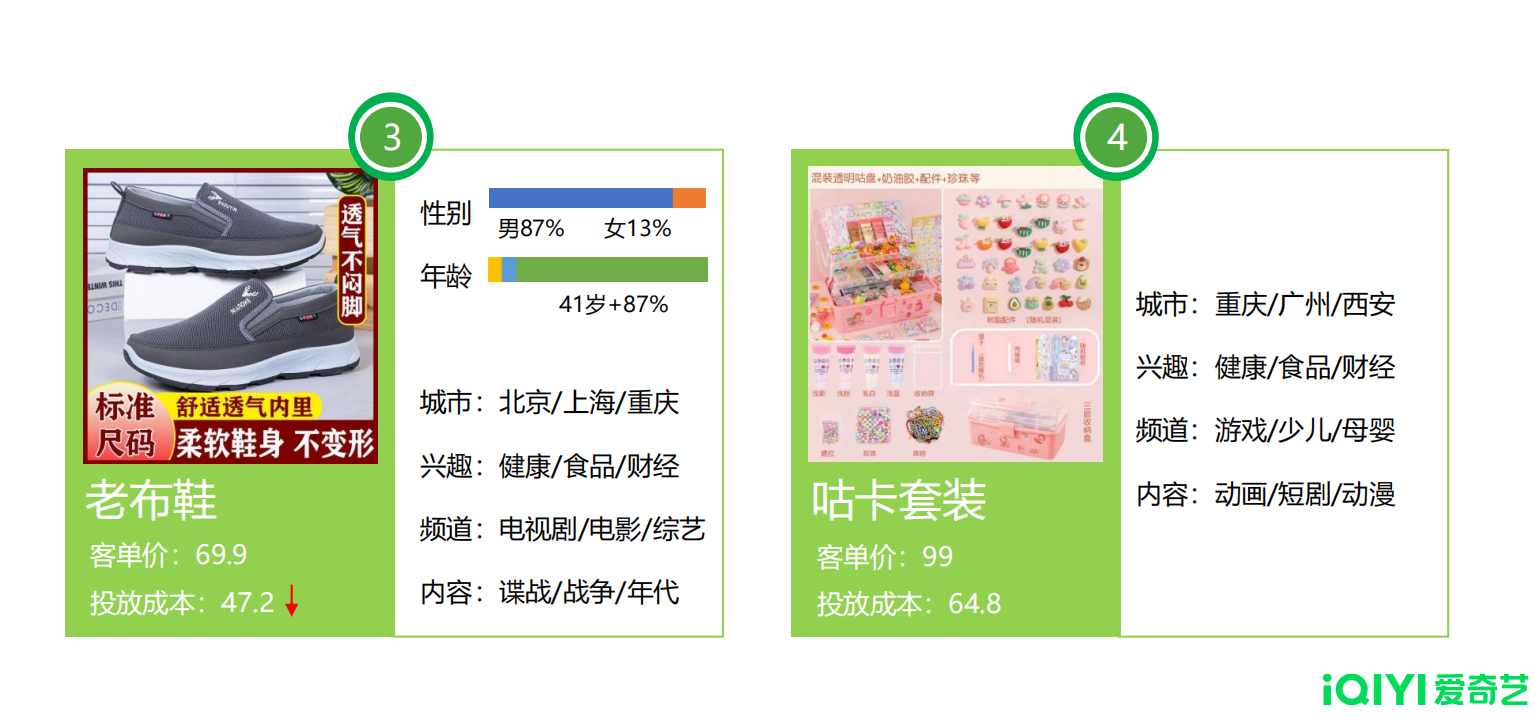 供需图片