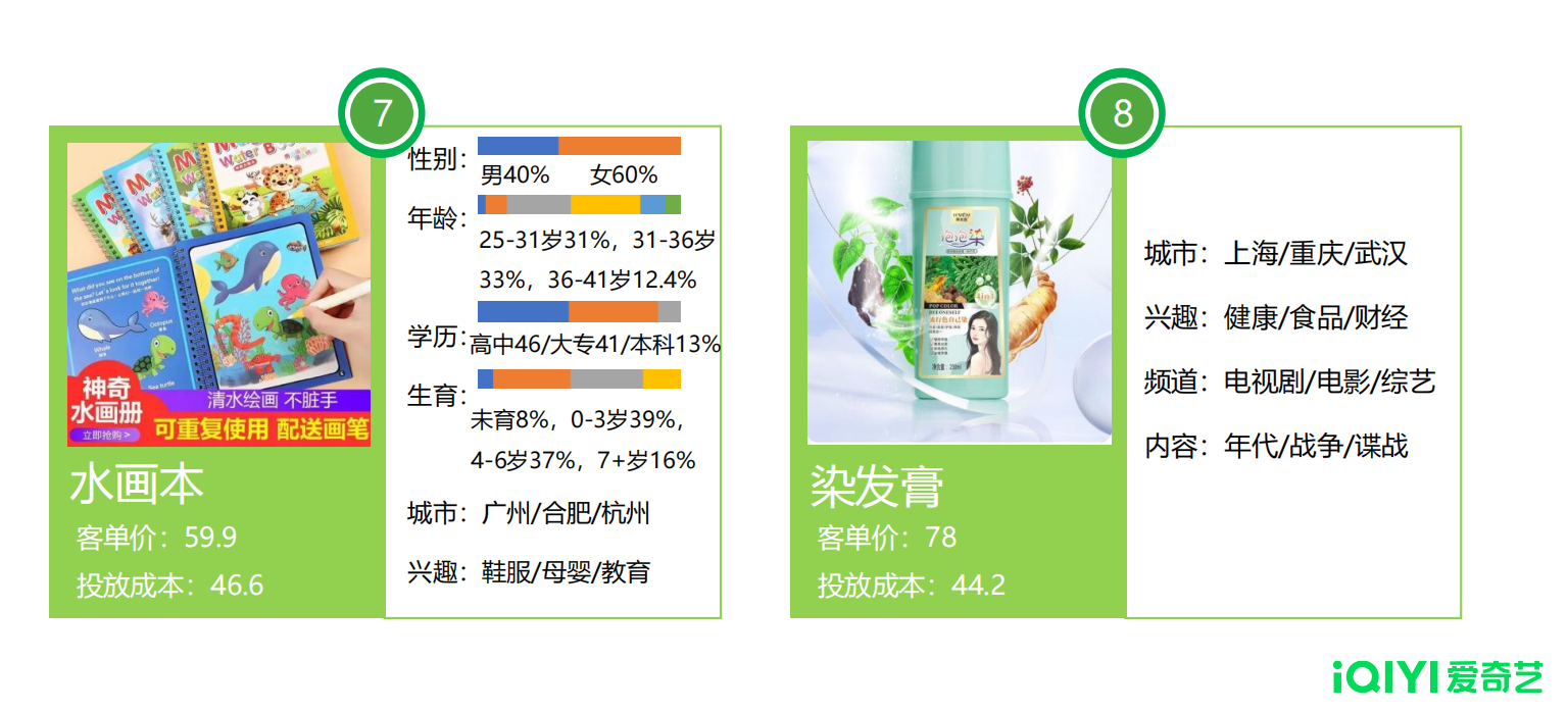 供需图片