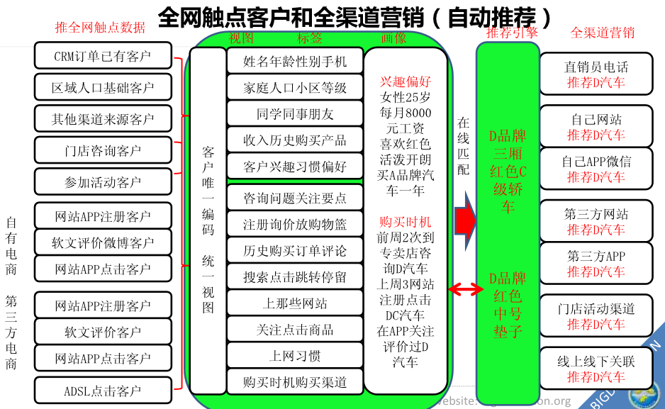 供需图片