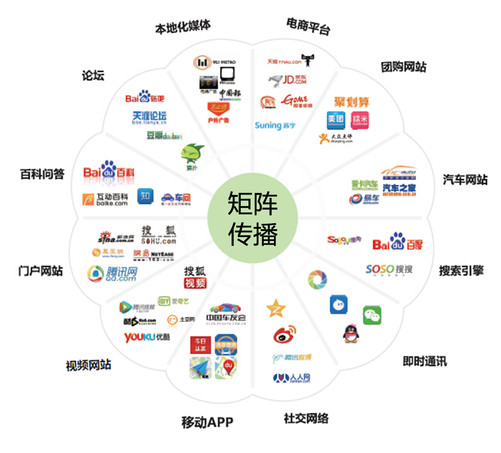 供需图片
