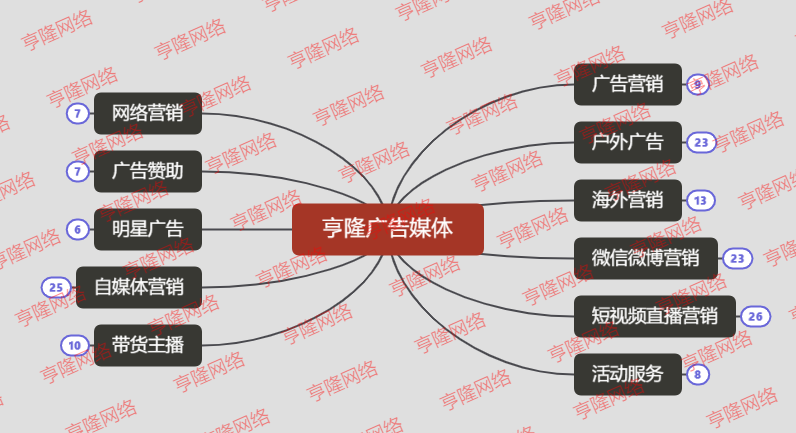供需图片