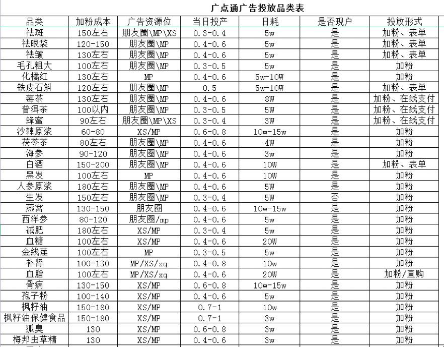 供需图片