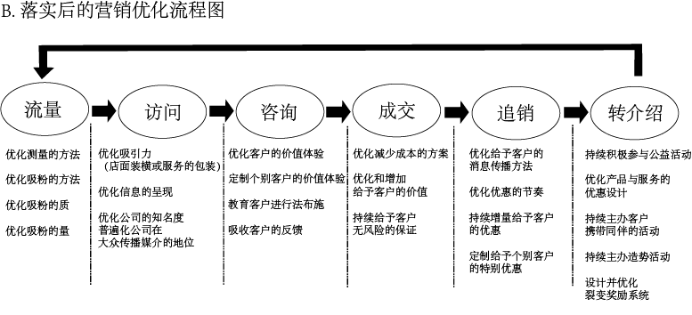 供需图片