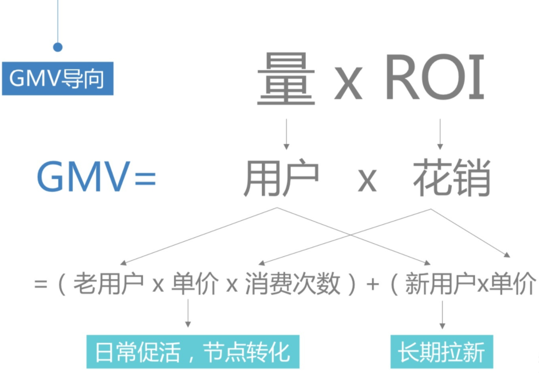 供需图片