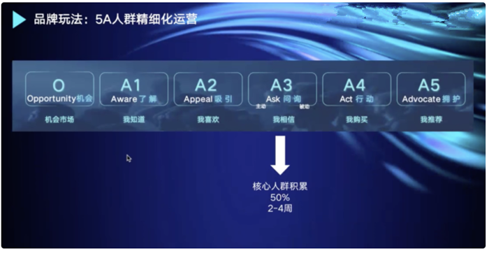 供需图片