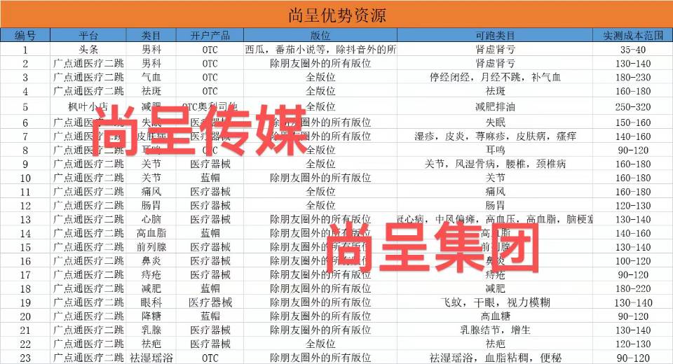 供需图片