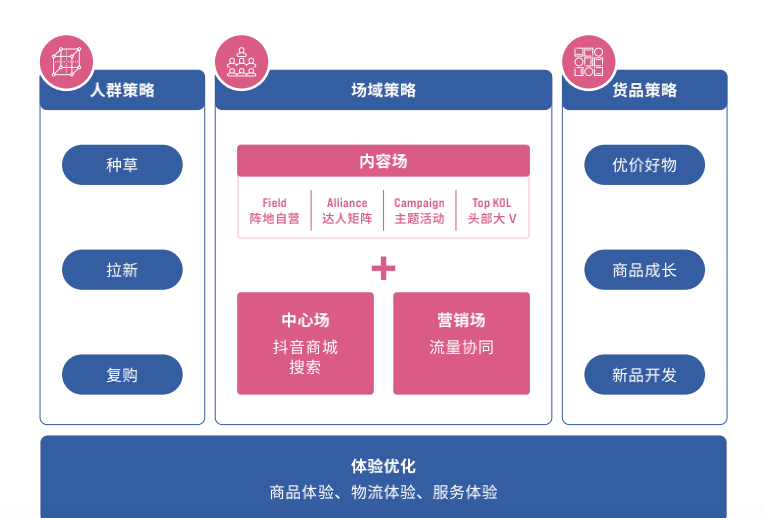 供需图片