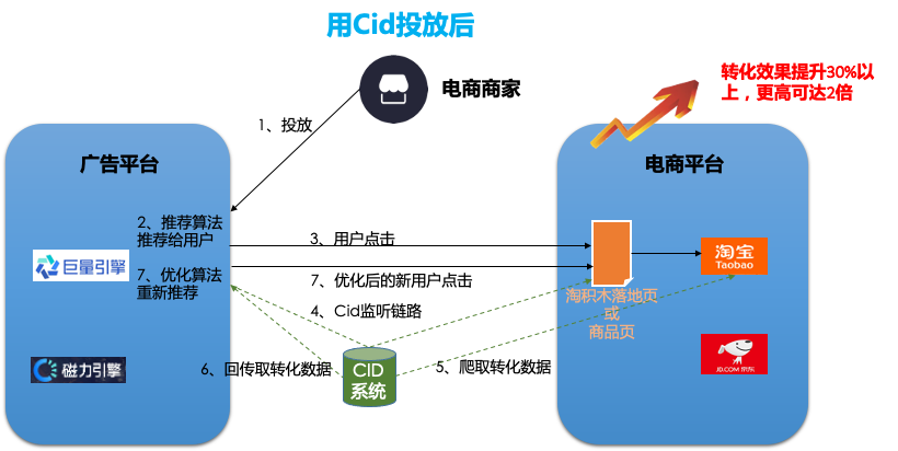 供需图片