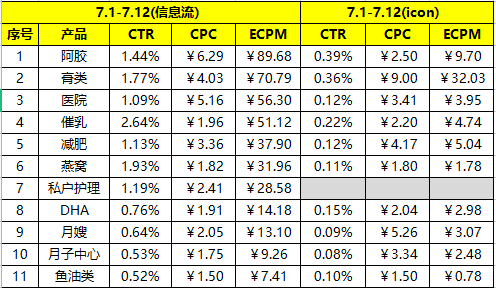 供需图片