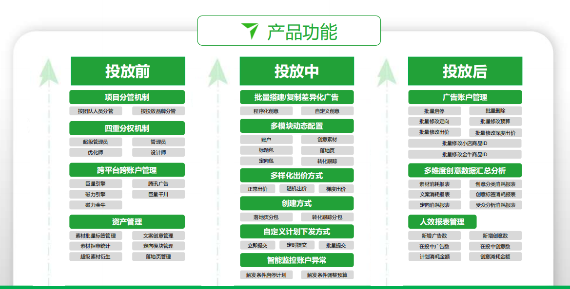 供需图片