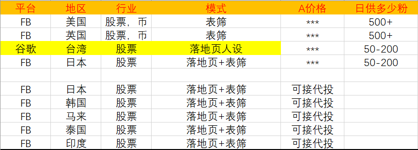 供需图片
