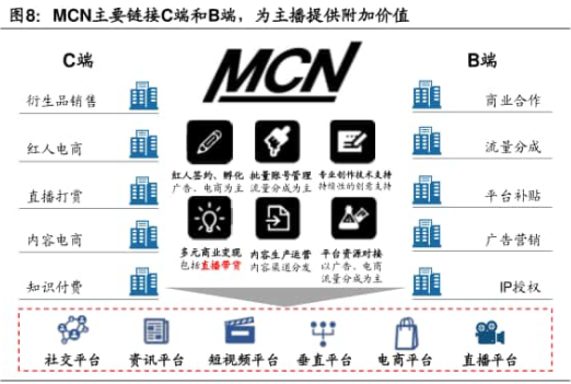 供需图片