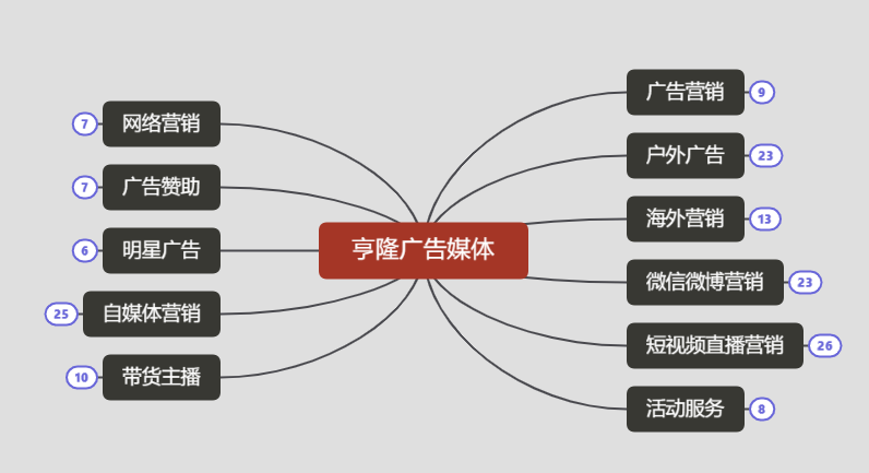 供需图片