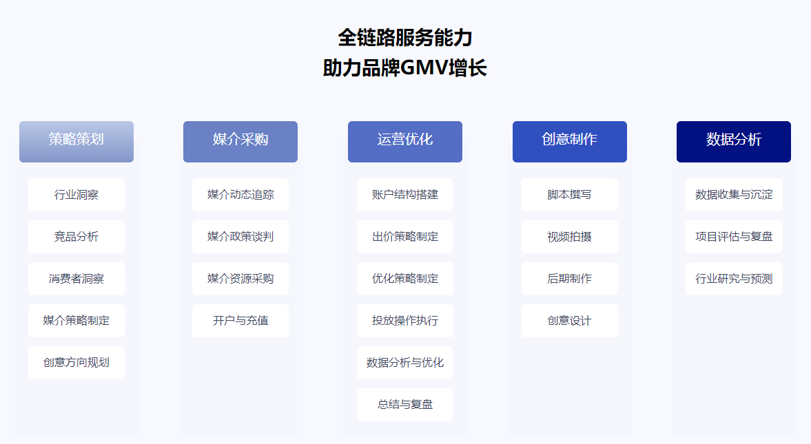 供需图片