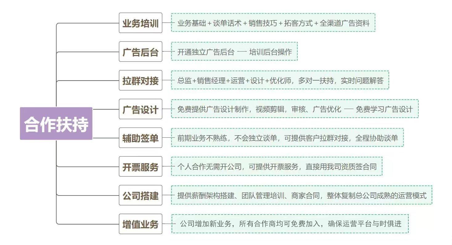 供需图片