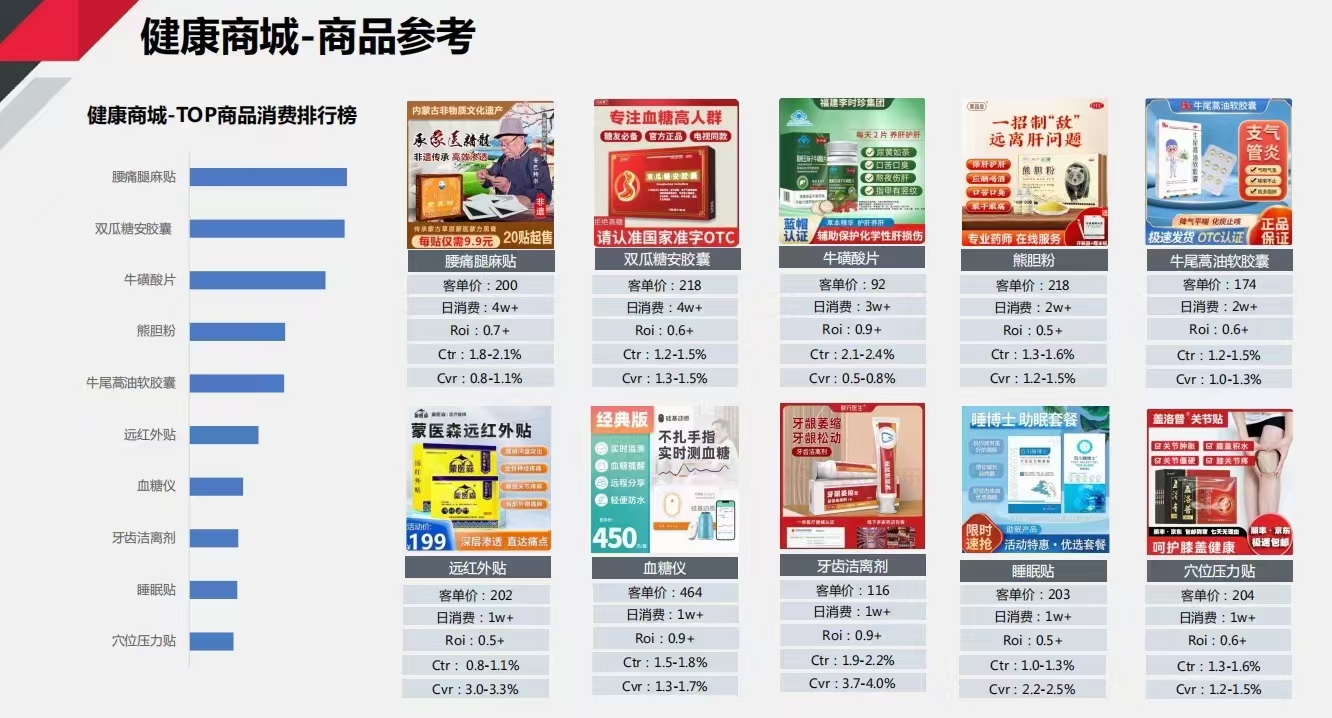 供需图片