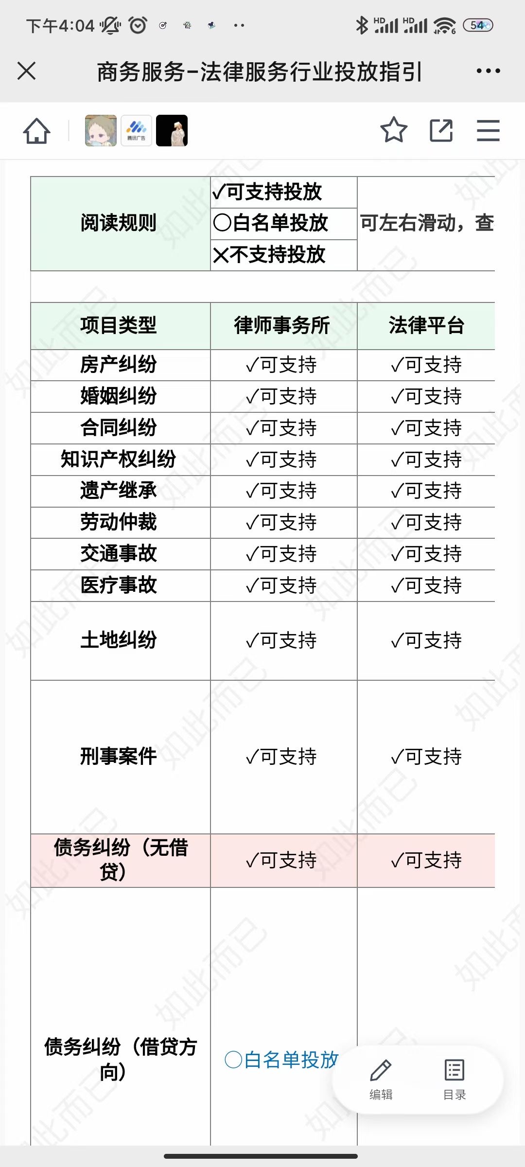 供需图片