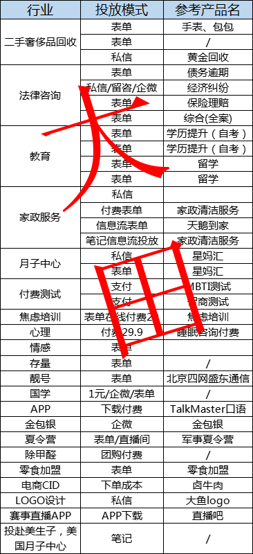 供需图片