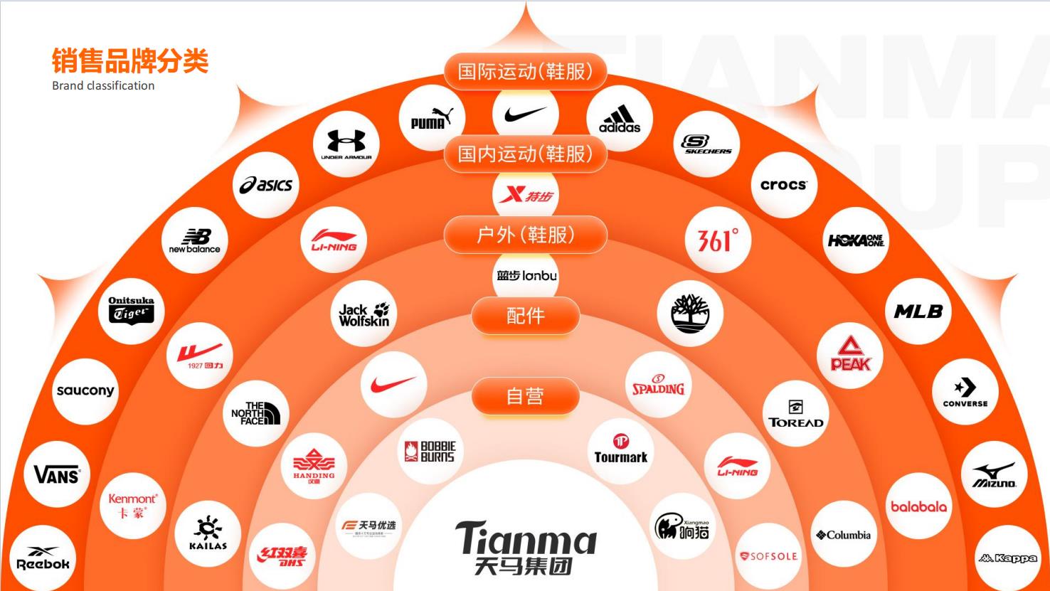 供需图片