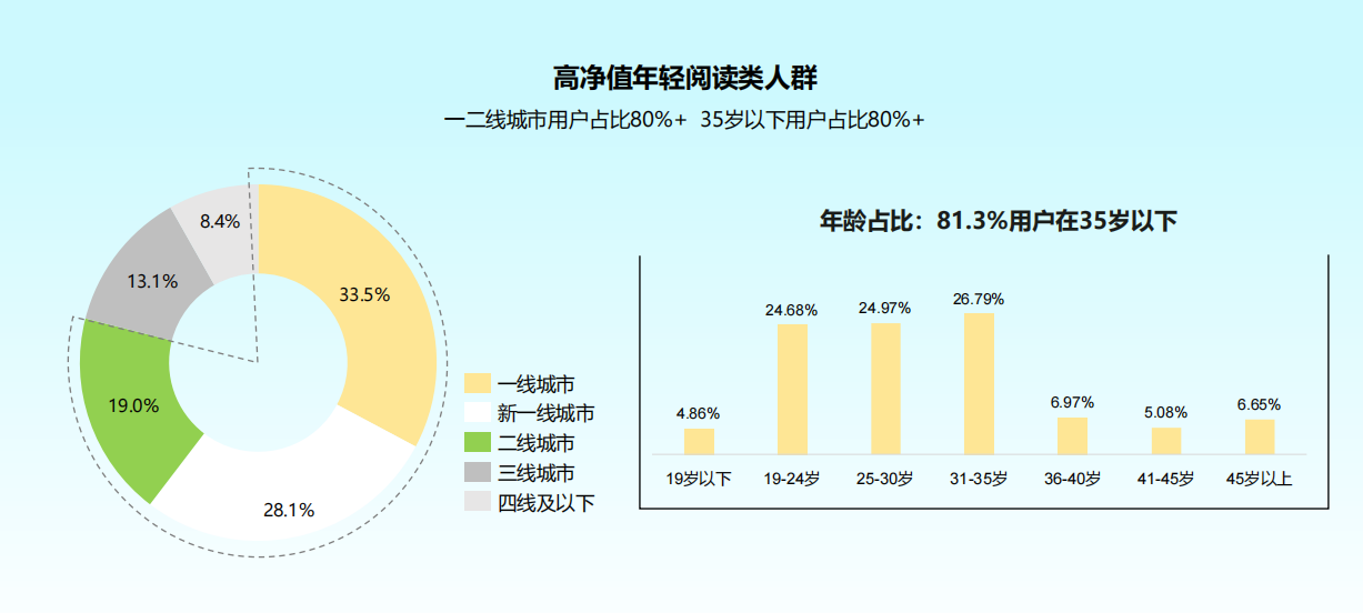 供需图片