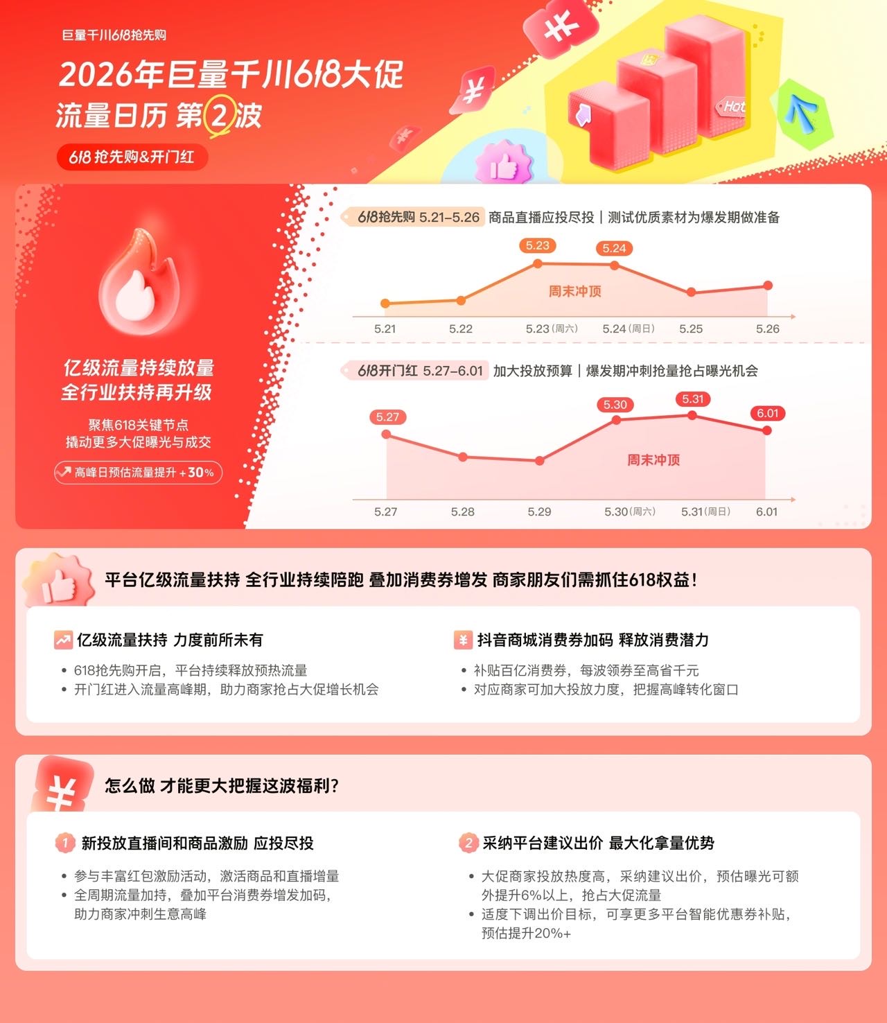 供需图片