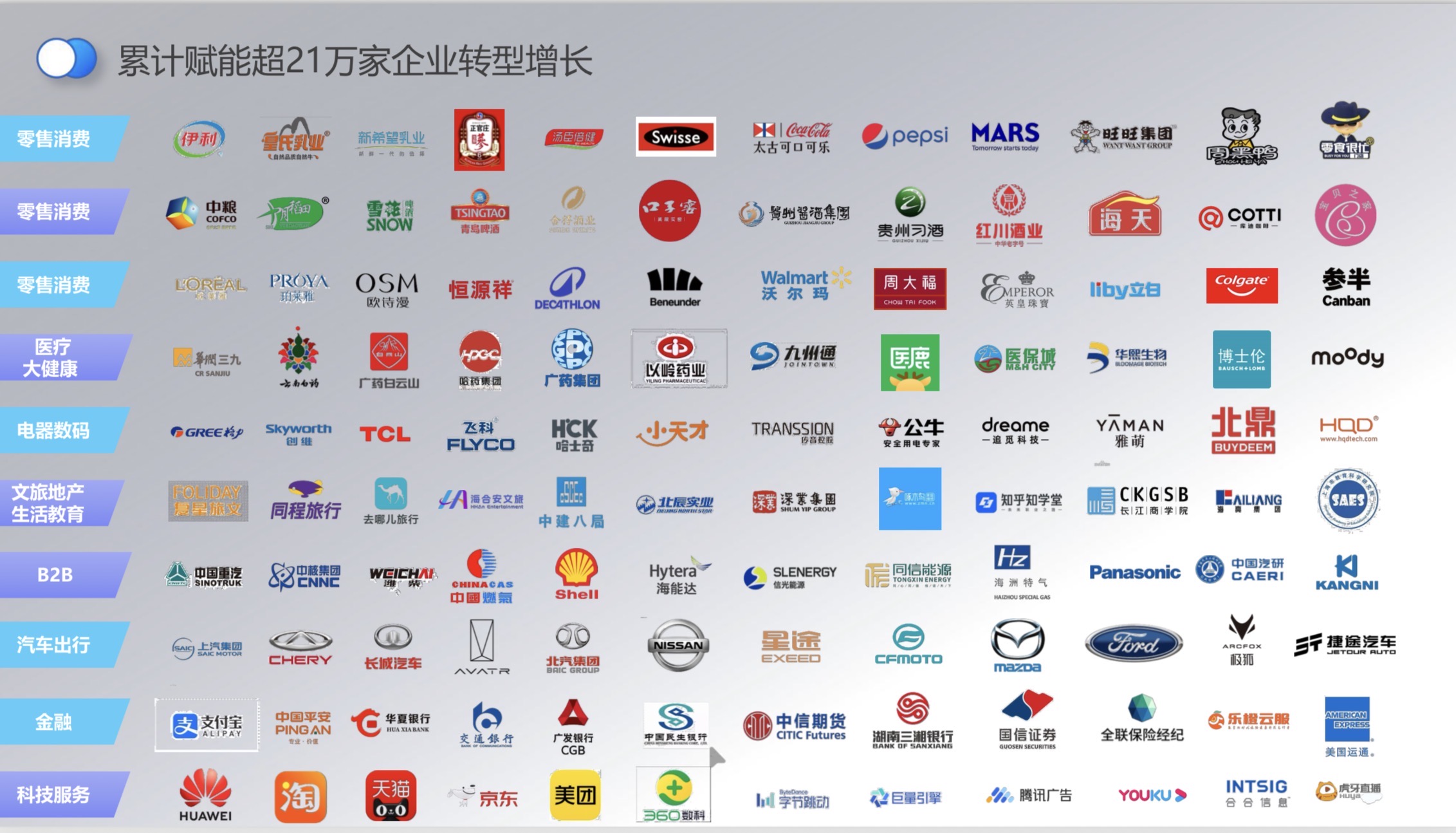 供需图片