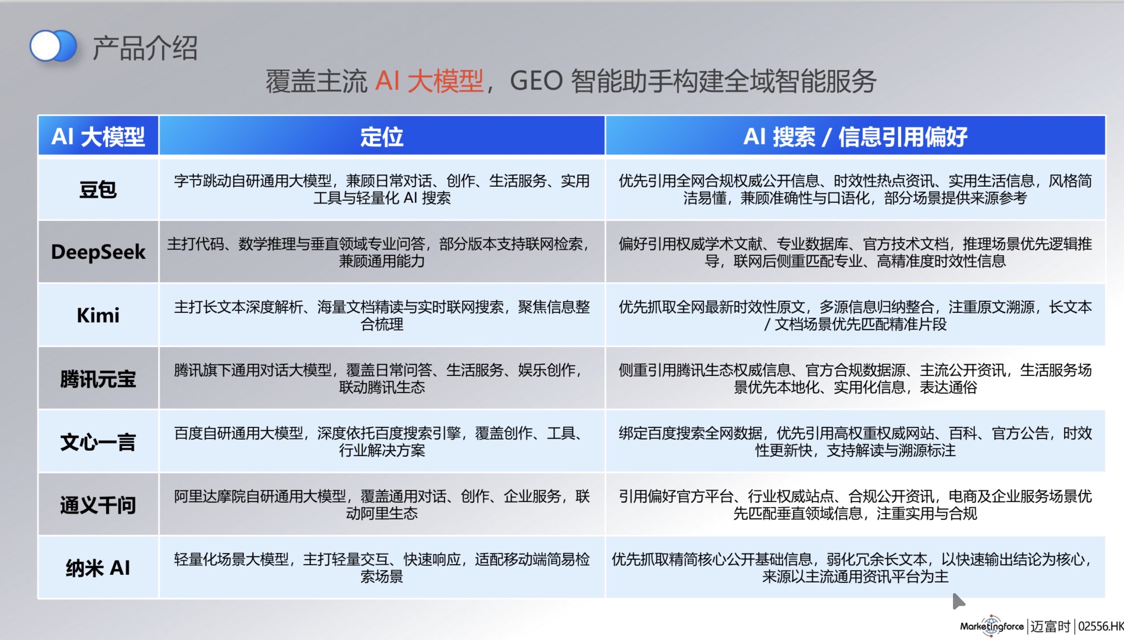 供需图片
