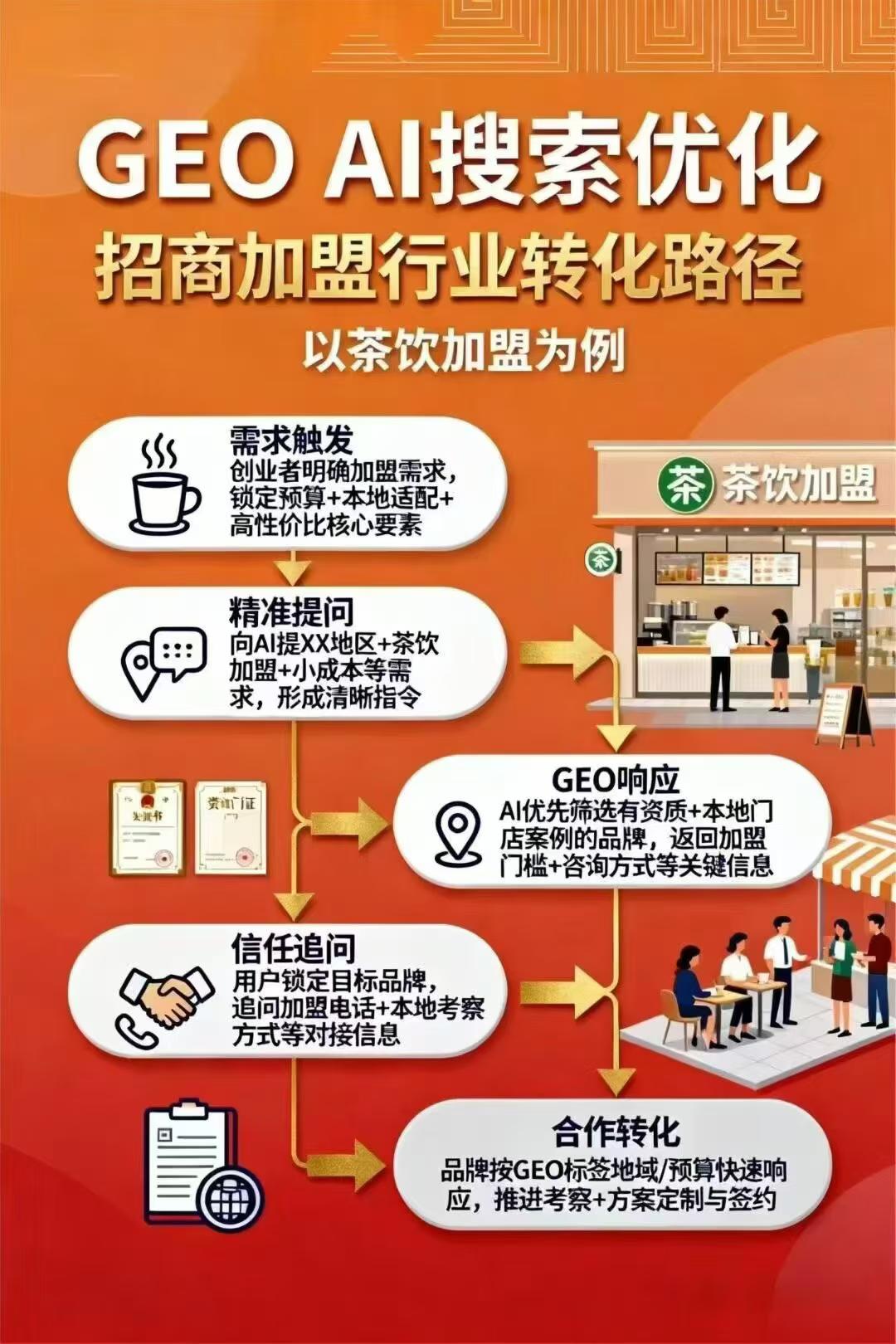 供需图片