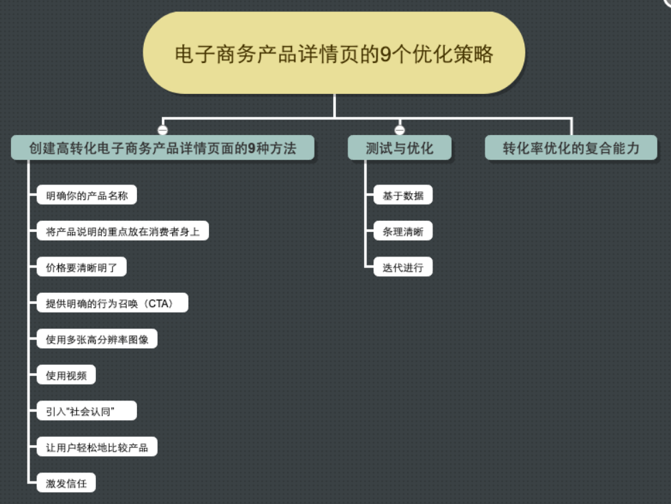 电商产品详情页优化的9个策略